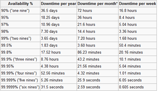 uptime chart