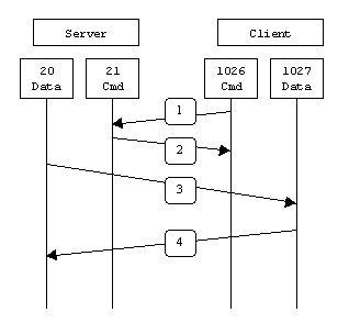 activeftp