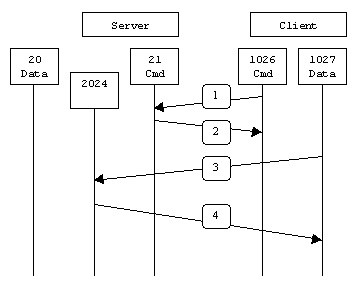 passiveftp